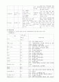 [임상 간호 연구 보고서] 터널증후군 컨퍼런스 (수근 터널증후군 (Carpal Tunnel Syndrome, CTS)) - 간호과정을 중심으로 9페이지