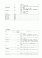 [임상 간호 연구 보고서] 터널증후군 컨퍼런스 (수근 터널증후군 (Carpal Tunnel Syndrome, CTS)) - 간호과정을 중심으로 10페이지
