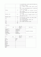 [임상 간호 연구 보고서] 터널증후군 컨퍼런스 (수근 터널증후군 (Carpal Tunnel Syndrome, CTS)) - 간호과정을 중심으로 11페이지