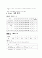 일반화학 지시약 결과보고서 4페이지