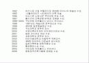 도요 이토(토요 이토/伊東豊雄/Ito Toyo) 타마 예술대학 도서관(Tama Art University Library) 3페이지