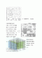 도요 이토(토요 이토/伊東豊雄/Ito Toyo) 타마 예술대학 도서관(Tama Art University Library) 9페이지