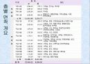 성북구청신청사 4페이지