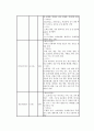 간세포암 (Hepatocellular Carcinoma) 케이스 스터디 21페이지