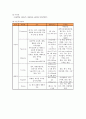 폐렴 8페이지