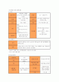 폐렴 10페이지