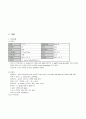 Lt. distal tibia & fibular Fx 9페이지