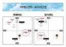 농심호텔 조사 및 SWOT분석 7페이지