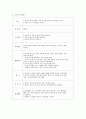 제10장 3세 게임 활동 10페이지
