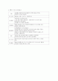 제10장 3세 게임 활동 19페이지