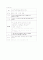 제10장 3세 게임 활동 31페이지