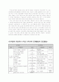 [유치원·초등학교 연계교육 보고서] 유초 연계 보고서 - 유초 연계교육의 실제와 그 바람직한 방향 6페이지