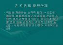 인권 4페이지