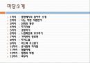 자기성장 집단상담 14페이지