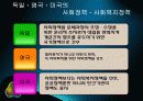 사회복지정책론 - 제1장 사회복지정책의 개념 4페이지