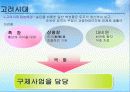 한국사회복지의 역사 (근대이전~ 미군정기) 5페이지