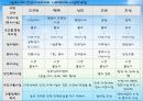 한국사회복지의 역사 (근대이전~ 미군정기) 8페이지