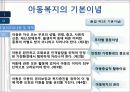 아동복지법 11페이지