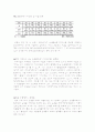 공동주택의 음식물쓰레기 배출방식과 에너지절약 4페이지