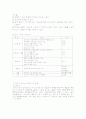 위생설비 개요 및 위생설비에 의한 주거환경 개선 15페이지