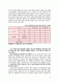 독일보건복지실태 완성판 18페이지