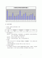 산업복지론 외국인 노동자 복지 7페이지