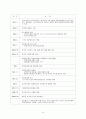 산업복지론 외국인 노동자 복지 8페이지