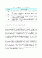 산업복지론 외국인 노동자 복지 22페이지