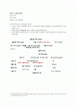프랑스사 정리 2페이지