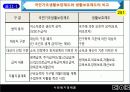 11장(공공 부조 정책)2003 8페이지