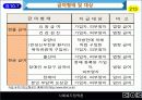 10장-2(사회 보험 정책)2003 8페이지