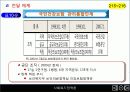 10장-2(사회 보험 정책)2003 11페이지