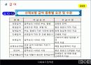 10장-2(사회 보험 정책)2003 18페이지