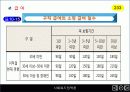 10장-2(사회 보험 정책)2003 27페이지