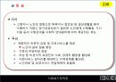 10장-2(사회 보험 정책)2003 33페이지