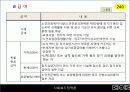 10장-2(사회 보험 정책)2003 37페이지