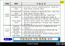 10장-1(사회 보험 정책)2003 9페이지