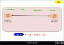 08장(사회복지정책의 분석틀)2003 17페이지