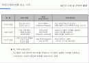 IMC에 대한 이해 및 전략적 활용 9페이지