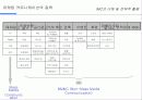 IMC에 대한 이해 및 전략적 활용 12페이지