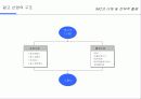 IMC에 대한 이해 및 전략적 활용 19페이지
