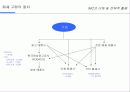 IMC에 대한 이해 및 전략적 활용 23페이지