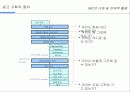 IMC에 대한 이해 및 전략적 활용 24페이지