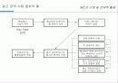IMC에 대한 이해 및 전략적 활용 27페이지