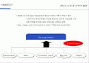 IMC에 대한 이해 및 전략적 활용 30페이지