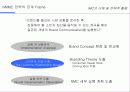 IMC에 대한 이해 및 전략적 활용 32페이지
