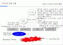 IMC에 대한 이해 및 전략적 활용 33페이지
