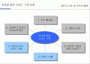 IMC에 대한 이해 및 전략적 활용 35페이지