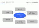 IMC에 대한 이해 및 전략적 활용 36페이지