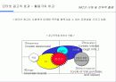 IMC에 대한 이해 및 전략적 활용 38페이지